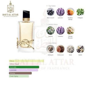 Libre Eau de Parfum