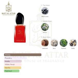 Si Passione Intense Eau de Parfum