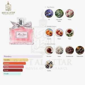 Miss Dior Eau de Parfum