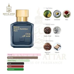Oud Silk Mood Eau de Parfum