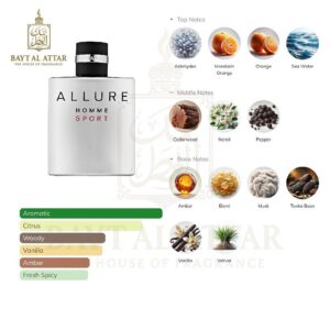 Allure Homme Sport Eau de Toilette