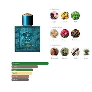 Eros Eau de Parfum