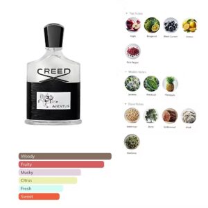 Aventus Eau de Parfum