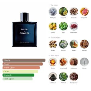 Bleu de Chanel Eau de Parfum